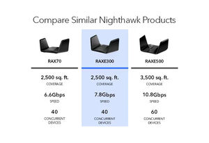 Router <span class=keywords><strong>WiFi</strong></span> Tri-Banda NETGEAR Nighthawk RAXE300, Carcasa de Seguridad, Velocidad Gigabit Inalámbrica, Diseñado para Streaming, Juegos y Trabajo - Product Image 6