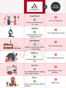 Fabricante Indio de Tela de Algodón Orgánico de 8 Onzas, Lisa y Teñida, de Excelente Calidad, para Fundas de Cojines, a Precio de Mayoreo - Product Image 6