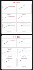 คอยล์จุดระเบิดฟอร์ด F-150/4.6L เดินทาง/V8 5.4L & <span class=keywords><strong>V10</strong></span> 6.8L-แทนที่ DG511, FD508, C1541 | เหมาะกับลินคอล์น/มัสแตง - Product Image 6