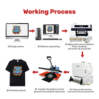Impresora DTF Comercial de 60 cm con Agitador y Secador, Cabezal de Impresión Dual I1600/I3200 para Negocios de Impresión de Camisetas, Sudaderas y Prendas de Vestir