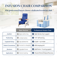 Fauteuil inclinable médical multifonctionnel réglable SEADIVIA, fauteuil inclinable électrique de qualité médicale avec poteau pour perfusion intraveineuse