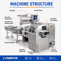 Machine d'emballage flow pack pour poulet entier, nouilles instantanées, serviettes hygiéniques, chaussettes et mangues séchées