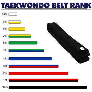 Cinturón de Artes Marciales de Jiu-Jitsu Brasileño de Color Personalizado, Precio al por Mayor, Venta Directa de Fábrica, Cinturón de Jiu-Jitsu Brasileño Personalizado - Product Image 6