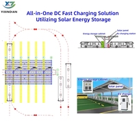 Yixindian 80kW 120kW Nouveau modèle D60 Chargeur solaire tout-en-un pour véhicules électriques à courant continu, haute puissance, pour usage commercial, solution d'alimentation hors réseau