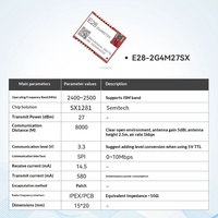 Module RF sans fil SPI haute vitesse LoRa SX1281 2,4 GHz FYX Stock, communication basse consommation, série E28