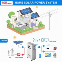 Système de stockage d'énergie domestique LiFePO4 51,2 V 314 Ah 15 kWh avec BMS intelligent, montage mural, 6000 cycles, pour la sauvegarde de toute la maison