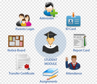 Excelente Sistema de Software de Gestión Escolar con Equipo de Desarrollo Profesional, Soporte 24/7, Stock Disponible en India
