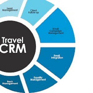 Dịch vụ phần mềm CRM đại lý du lịch có nhu cầu cao do Ấn Độ sản xuất với các chức năng tùy chỉnh phiên bản internet có sẵn - Product Image 1