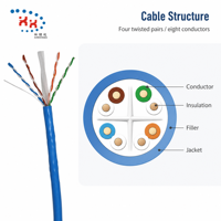 Kabel LAN POE 23AWG bersertifikat UTP Cat5e Ftp Cat6 Sftp Cat6A kabel komunikasi FTP Solid