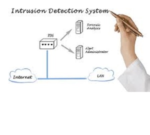 Phiên bản <span class=keywords><strong>Internet</strong></span> Hỗ trợ phần mềm phát hiện xâm nhập cho Android Linux MAC OS Cảnh báo thời gian thực để truy cập trái phép - Product Image 1