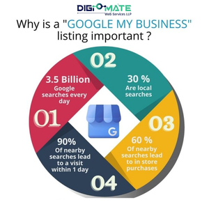 Optimisation stratégique Google My Business pour dominer votre niche de freelances - Product Image 3