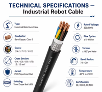 Industrieroboterkabel Hochflexibel Torsionsbeständig PVC-Ummantelung Abgeschirmt Multi ABB KUKA FANUC Yaskawa Arm CE ROHS