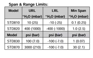 การตรวจสอบแรงดันที่แตกต่างอัจฉริยะที่เชื่อถือได้สำหรับระบบ HVAC และระบบอุตสาหกรรมให้แรงดันเอาต์พุตที่แม่นยำและชาญฉลาด - Product Image 2