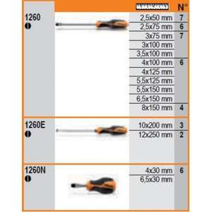 Présentoir mural de stockage d'outils BETA avec 85 tournevis - Product Image 2