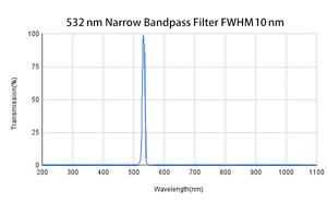 3Dレーザースキャン用の狭いバンドパスフィルター光学ガラス<span class=keywords><strong>532nm</strong></span>フィルターレーザーフィルター - Product Image 2