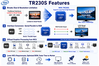 Écran LCD TFT IPS carré de 3,4 pouces avec interface QSPI SPI 8080, résolution 480x480, tactile capacitif pour panneau industriel