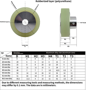 Roue de compteur d'encodeur, roue de mesure de longueur, roue synchrone, chariot en polyuréthane, circonférence 200mm 300mm avec moletage - Product Image 4