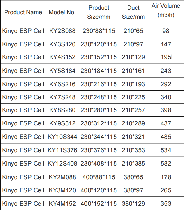 electrostatic smoke precipitator