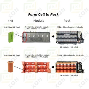 Nouvelle batterie de voiture hybride Ni-MH 6.5Ah pour Toyota Prius 2nd Gen Modules cellule 2004 2005 2006 2007 2008 2009 - Product Image 3