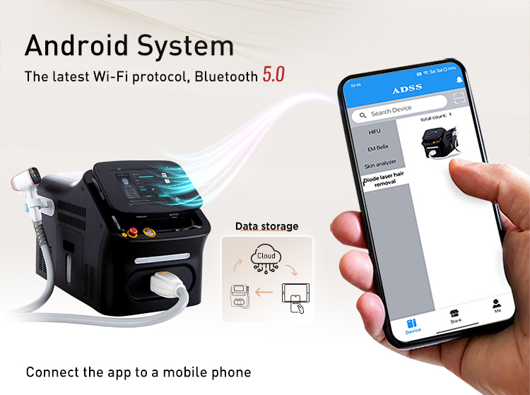 Diodo del sistema Android