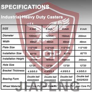 4 5 6 8 Zoll Heavy Duty Red Swivel <span class=keywords><strong>Caster</strong></span> 150mm PU Polyurethan Rollen mit Bremse - Product Image 5
