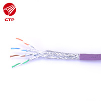 Kabel Komunikasi OEM Cat7 Konduktor Tembaga Penutup PVC UTP/FTP/SFTP Bersertifikasi CE ISO RoHS Diproduksi di Vietnam