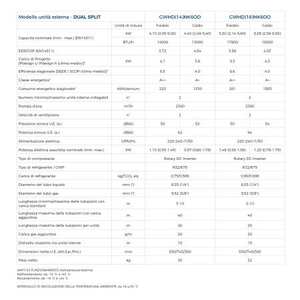 Climatiseur Gree Cosmo Dual Split Wi-Fi R32 12000W+12000W A++ Inverter à fréquence variable, économie d'énergie GWHD18NK6OO - Product Image 2