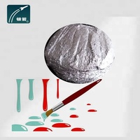 Pâte d'aluminium aqueuse pour impression, pigment inorganique pour encres, cuir et revêtements, pigment argenté métallisé brillant