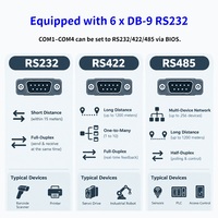 HelorPC Mini PC Intel Core I5 I7 CPU Dengan 2 LAN 6 COM Konektor Daya 4-Pin Aviation GPIO DDR5 untuk IoT Industri yang Berat