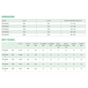 Diffuseur linéaire Tecnosystemi avec déflecteur rotatif à 2 fentes, en aluminium peint blanc RAL 9016, pour ventilateurs d'extraction - Product Image 5