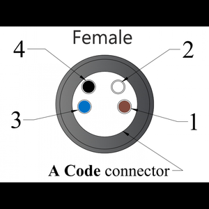 M8 a Code Femelle Droit 0 Degré 4 Broches 300V IP68 avec 4*0.34 Mm2 PVC-Blindé Noir Cable-5Mtr De Fournisseur Indien - Product Image 5