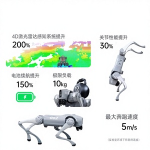 หุ่นยนต์สุนัขสี่ขา Go2 Pro รุ่น AI ขนาดใหญ่ พร้อมฟังก์ชันติดตามอัจฉริยะ โต้ตอบด้วยเสียง โปรแกรมได้ด้วยภาพ และเป็นหุ่นยนต์เพื่อนคู่ใจแบบไบโอนิค - Product Image 3