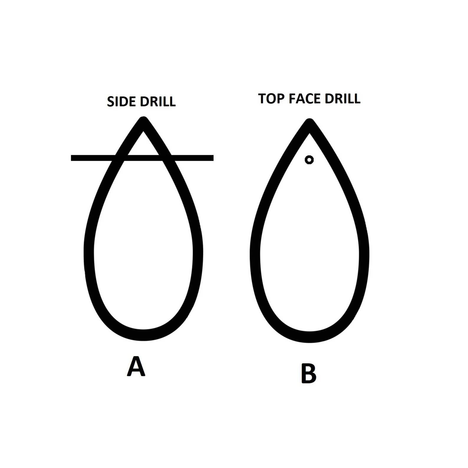 ประเภทสว่าน