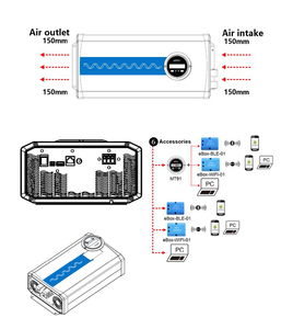 Onduleur <span class=keywords><strong>solaire</strong></span> puissant pour la série IP Plus, type DC/AC, 1000W, sortie unique, onde sinusoïdale pure, contrôleur MPPT supérieur - Product Image 5