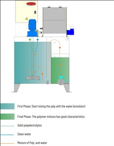 TORO AUTOMATIC Machines de traitement de l'eau polyélectrolytique uniques spéciales pour la préparation d'installations de fabrication d'Eau de maturation - Product Image 2