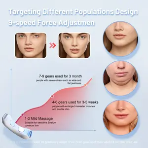 EMS Gesichtsmassage Schlankheitsmassage Vibrationsmassage V-Gesichtslifting Kosmetikgerät LED Photonentherapie V-Ausrichtung Massagegürtel entfernen Doppelkinn