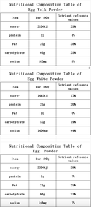 Protein cao trứng 78% và bột trắng trứng lòng đỏ bột phụ gia thực phẩm với số lượng lớn - Product Image 5
