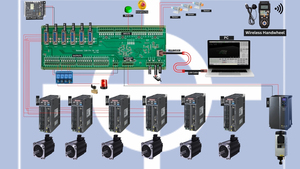 Controlador CNC Ethernet de 6 Ejes RADONIX PC-Pro LAN 6A para Corte de Tubos de Plasma, Biselado Rotatorio y Mesas de Oxígeno - Product Image 3
