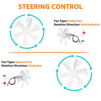 Kipas Aksial Ventilasi RV Vypart 6-Inci 12V Motor Bearing Sleeve Bilah Plastik Konstruksi Plastik Putih untuk Pembuangan Udara Kamar Mandi