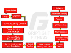 Vente en gros de polos CVC Polos 50/50 Vente en gros de t-shirts polo personnalisés en coton mélangé sérigraphie - Product Image 5