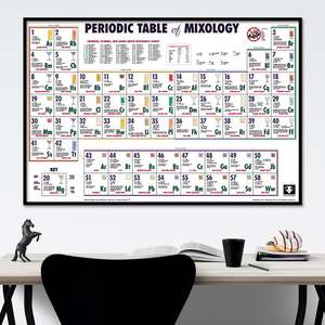 Periodic Table of Mixology Drinks <b>Poster</b> Design for Cocktail Lovers - Product Image 1