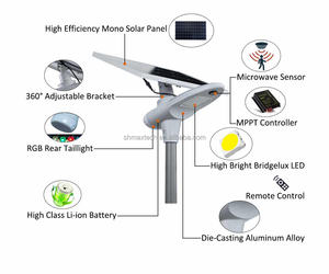 Encapsulante de Poliuretano de Alto Rendimiento y Compuesto de Relleno Ópticamente Transparente para Construcción, Carpintería y Transporte - Product Image 2