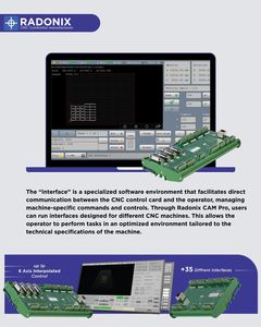 RADONIX PC-Smart 3AS ตัวควบคุม CNC 3 แกน สำหรับการตัดสิ่งทอ - Product Image 2