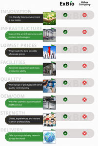 Exportador global de 2000kg/día de capacidad de alta tecnología al precio más bajo digestor de alimentos máquina de reciclaje de compostaje al mejor precio - Product Image 5