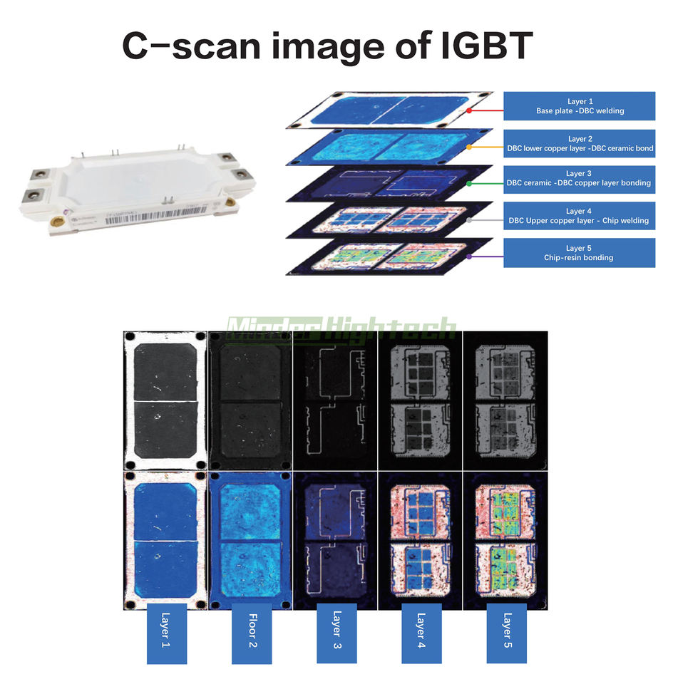 Lgbt Radiator Water cooled Radiator lGBT Ceramic substrate Semicon Material MDHWS300 ...
