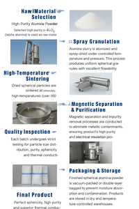 120um Factory Hot Selling Keramik materialien Ultra feines kugelförmiges Aluminium oxid pulver und Aluminium oxid Al2O3 - Product Image 5