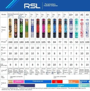 Volant de badminton RSL n°3 Tourney, plume de canard de haute qualité, original, durable, pour tournoi, club de badminton - Product Image 6