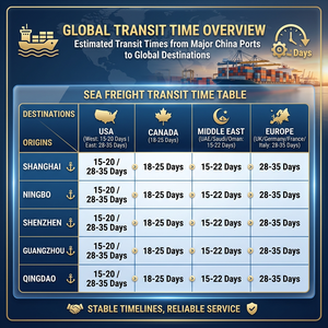 12 ans d'expérience : Transitaire maritime FCL Chine-USA, toutes tailles (20GP, 40GP, 40HQ), service <span class=keywords><strong>de</strong></span> logistique <span class=keywords><strong>de</strong></span> conteneurs complets - Product Image 6