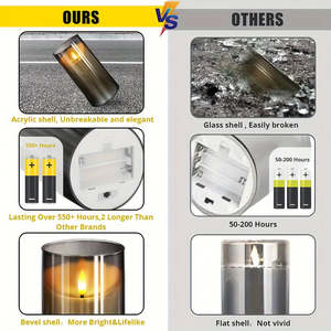 Juego de 3 Velas LED sin Llama con Control Remoto y Temporizador, Irrompibles, a Pilas, de Acrílico, con Diseño de Caramelo, para la Celebración de Diwali - Product Image 2