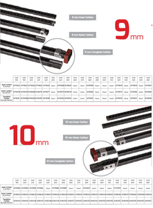 Componentes de motor automáticos para perfiles de carbono con motor para máquinas de tejer, telares de pinzas nuevos de 900W, producto patentado - Product Image 4